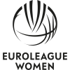 Евролига - Женщины